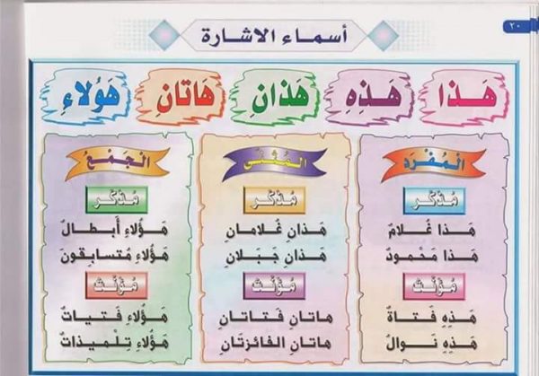 اهمية الوسيلة التعليمية في اللغة العربية بشكل عام