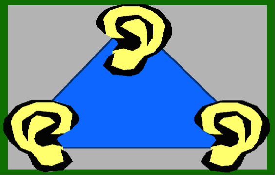 استراتيجية مثلث الاستماع خطواتها و كيفية تنفيذها