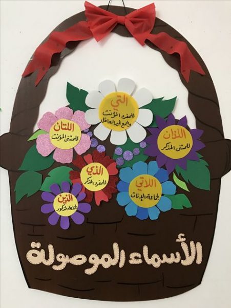 رسومات عن اليوم العالمي للغة العربية بطاقات 