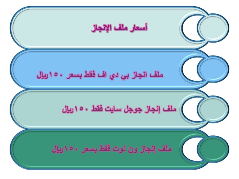 محتويات ملف الإنجاز الإلكتروني